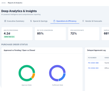 Get 360-Degree Visibility